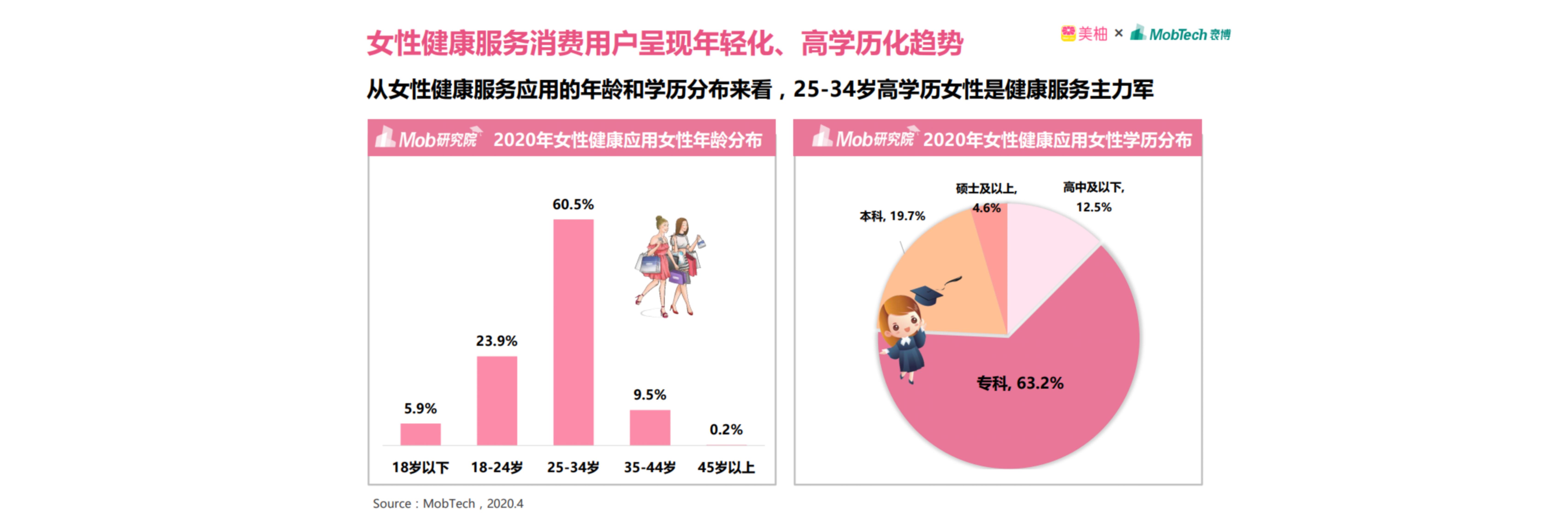 Household Electric Appliances，3C products，Washing machine，Wall mounted，modularization，Hand wash，Underwear cleaning，Simulated hand wash，