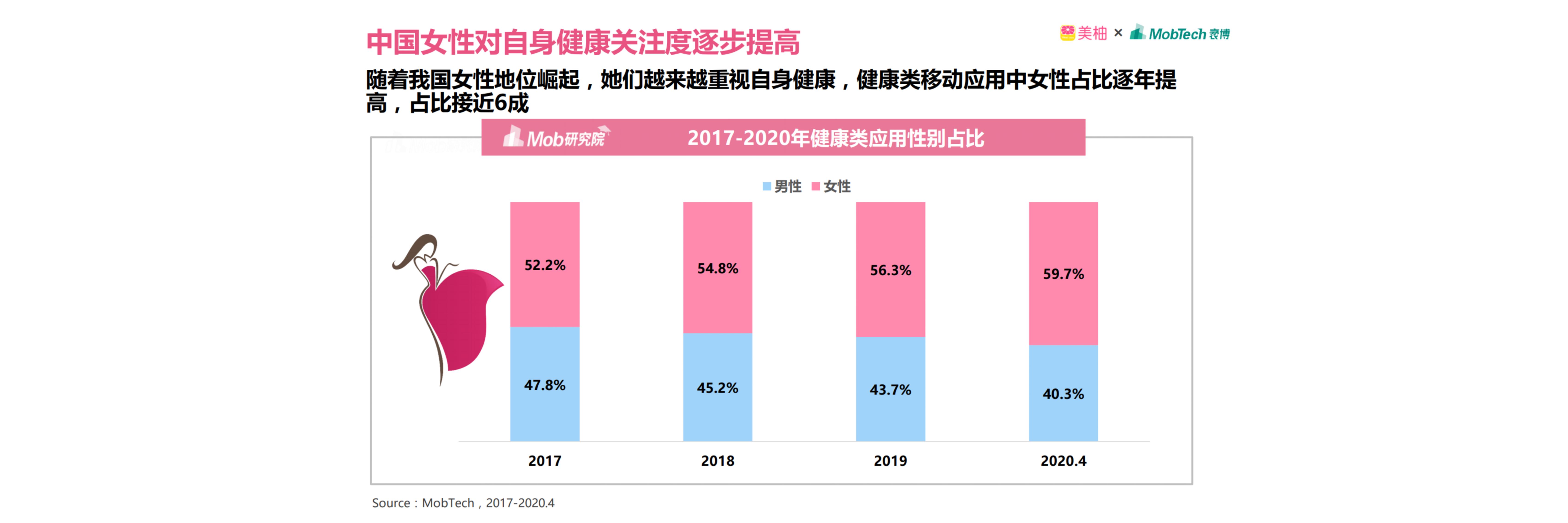 Household Electric Appliances，3C products，Washing machine，Wall mounted，modularization，Hand wash，Underwear cleaning，Simulated hand wash，