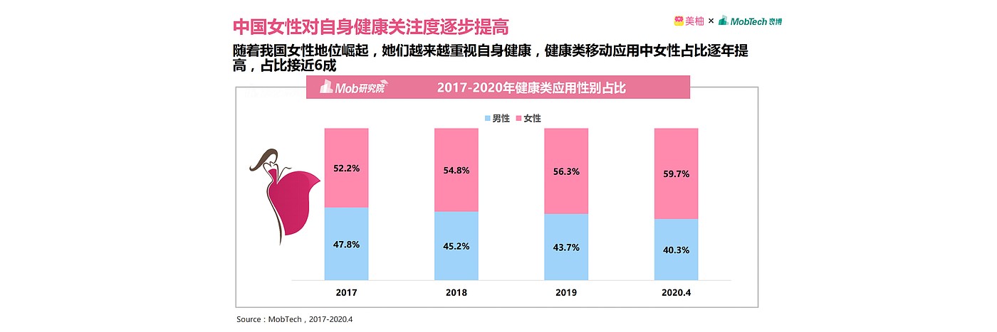 家用电器，3C产品，洗衣机，挂壁式，模块化，手洗，内衣清洗，模拟手洗，