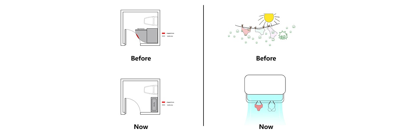 Household Electric Appliances，3C products，Washing machine，Wall mounted，modularization，Hand wash，Underwear cleaning，Simulated hand wash，