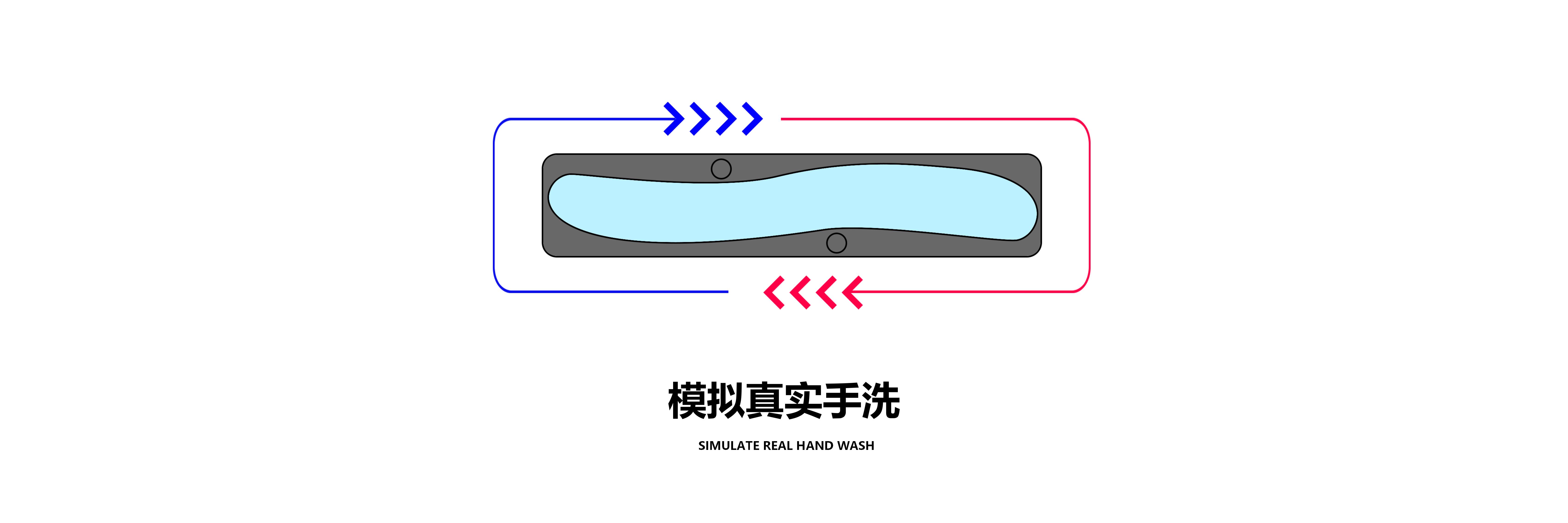 Household Electric Appliances，3C products，Washing machine，Wall mounted，modularization，Hand wash，Underwear cleaning，Simulated hand wash，