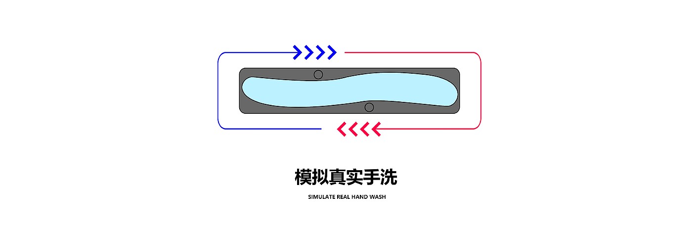 Household Electric Appliances，3C products，Washing machine，Wall mounted，modularization，Hand wash，Underwear cleaning，Simulated hand wash，