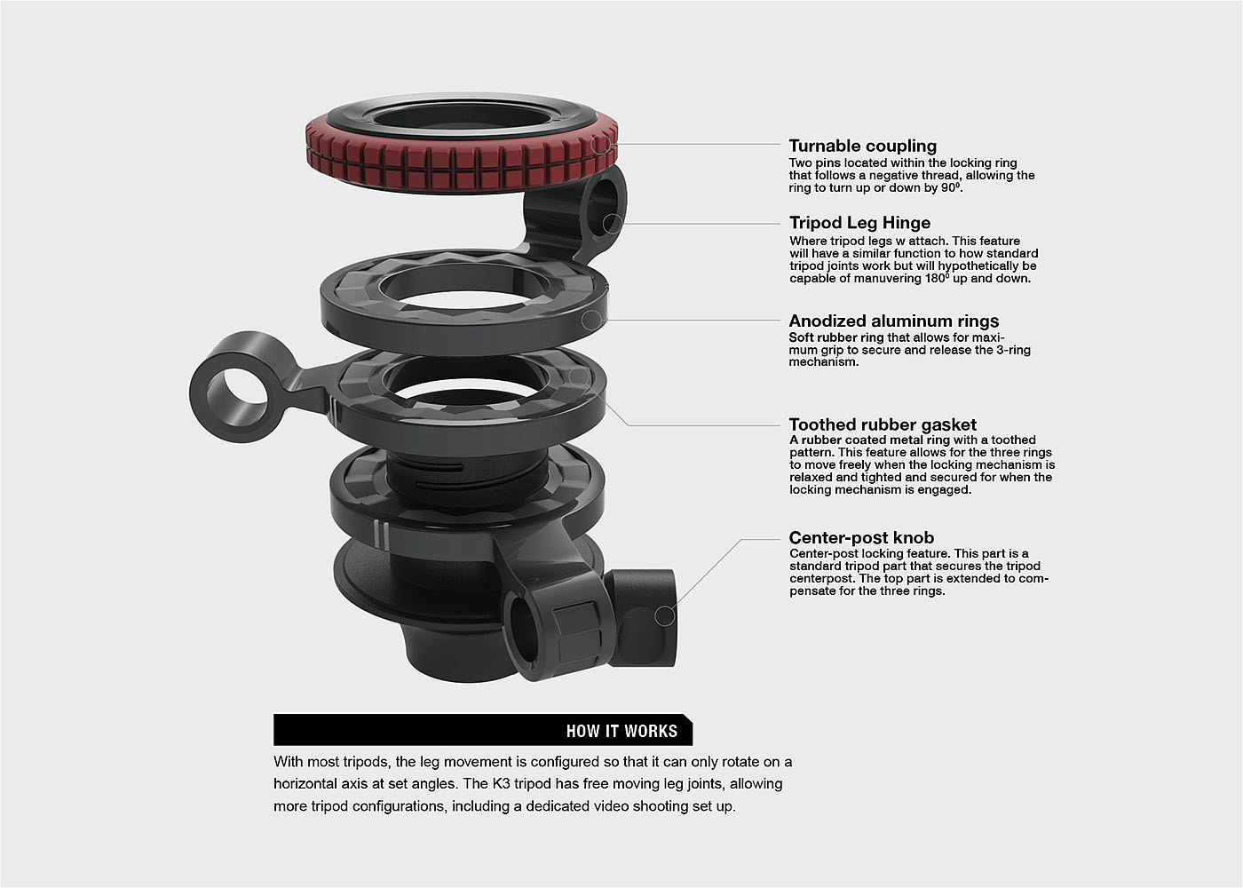 industrial design，product design，Design process，Hand drawn sketch，tripod，camera，parts，