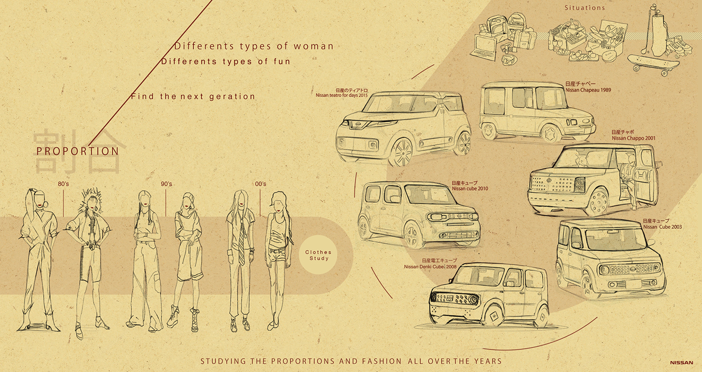 Reprint，automobile，conceptual design，For women，