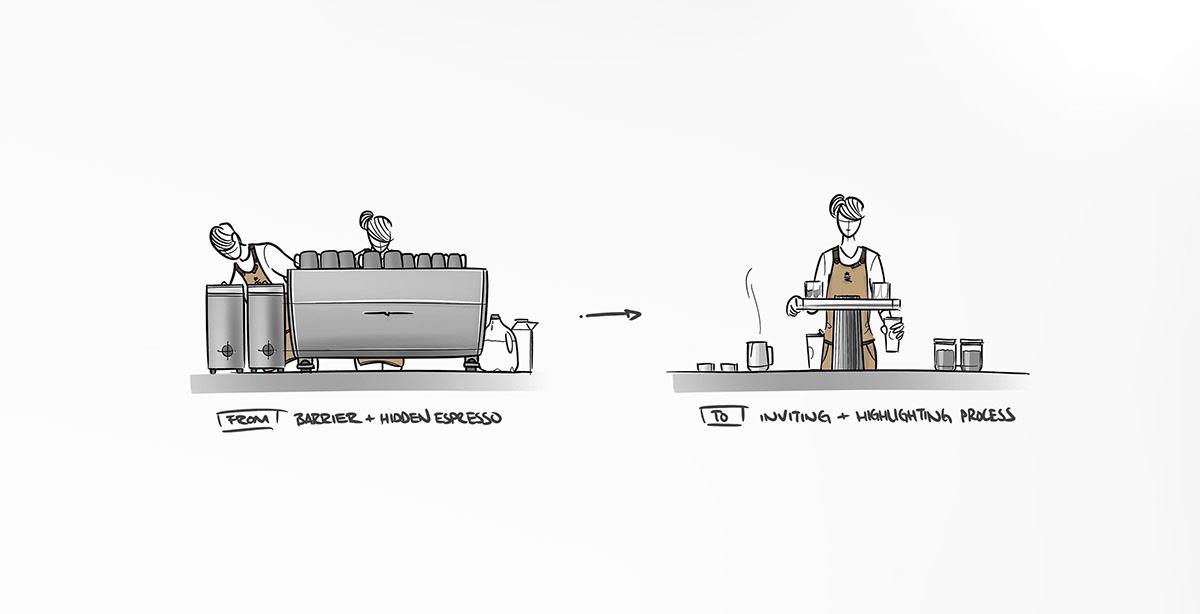 Starbucks，phantom coffee，product design，originality，