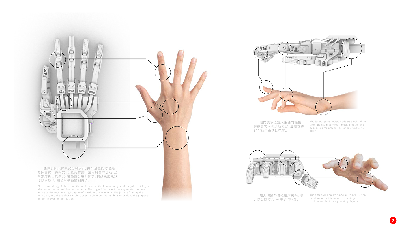 Cyberpunk，medical care，Sense limb，Ergonomics，machine design，trend，