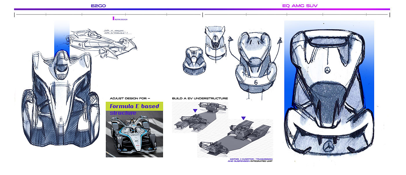 Mercedes-EQ，automobile，industrial design，future，3d，