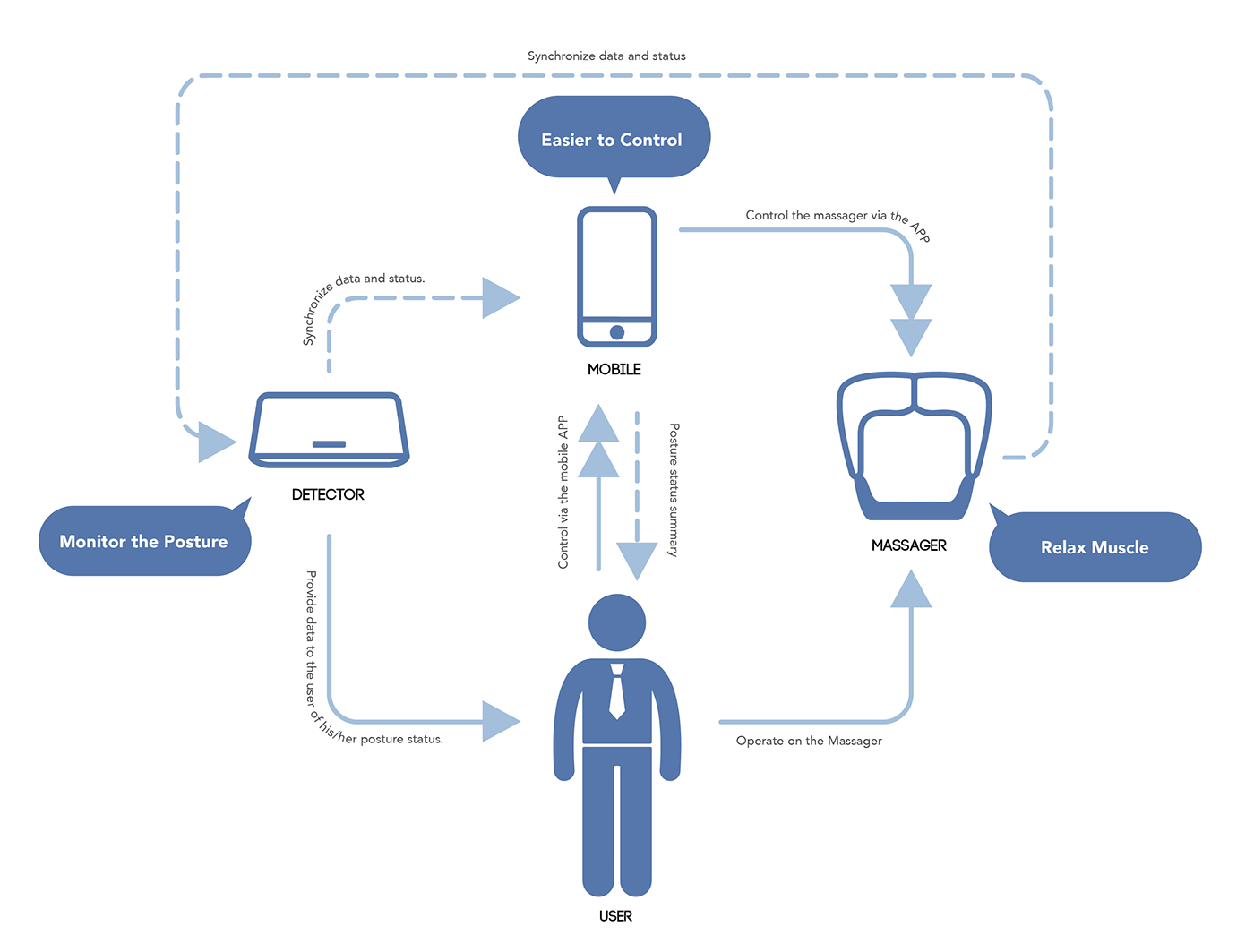 Reprint，tool，Massager，intelligence，