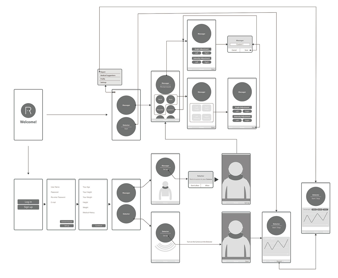 Reprint，tool，Massager，intelligence，