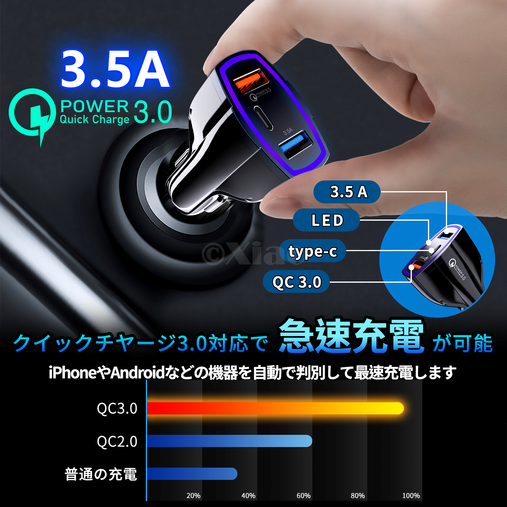 Car charger，
