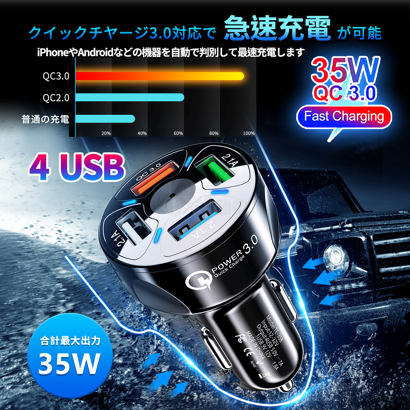 Car charging，