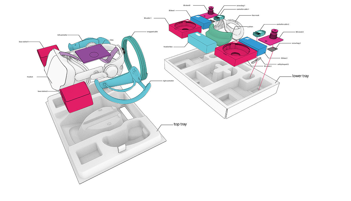VR套件，体验设计，包装，