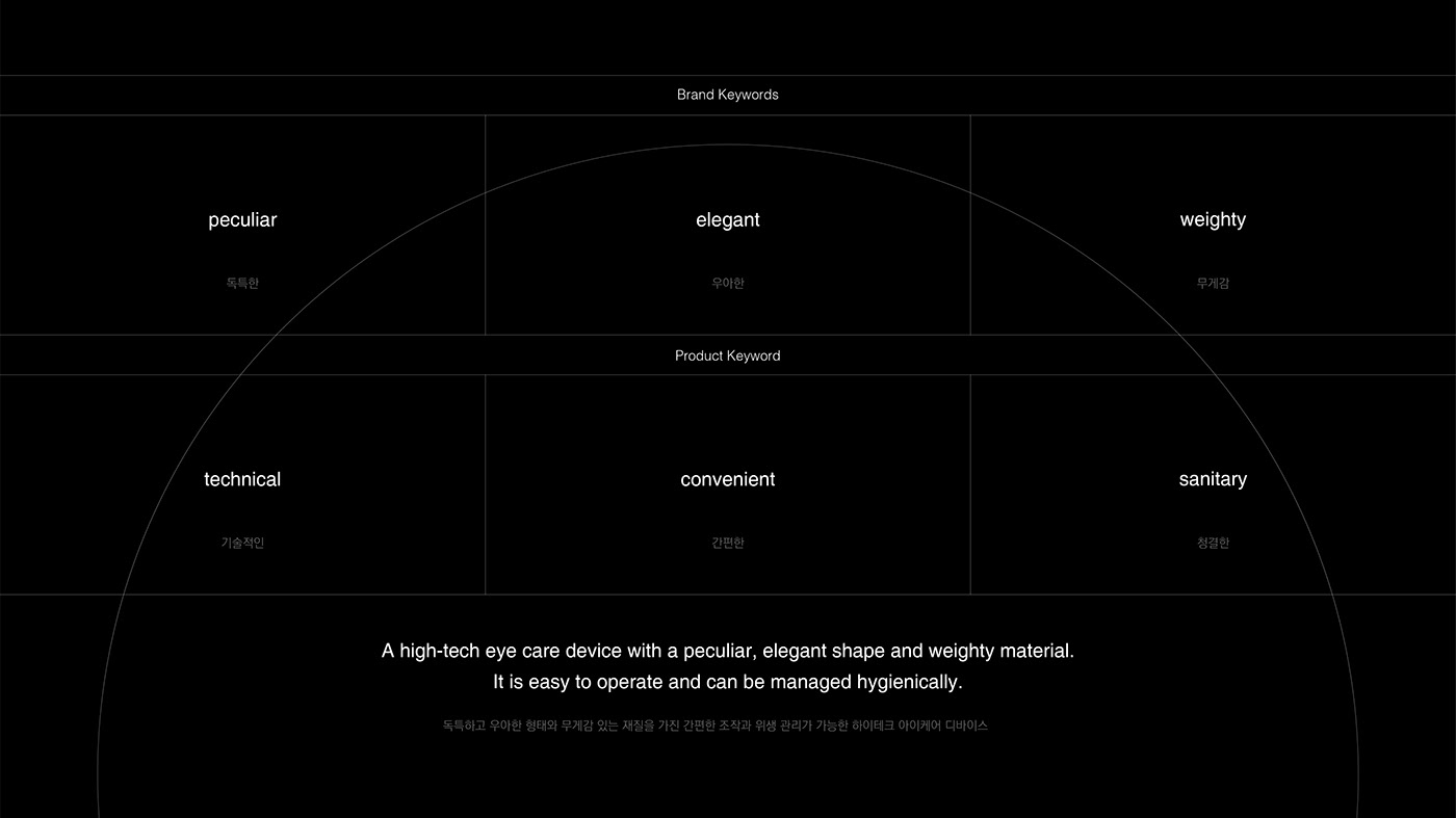 Odile，Eye care equipment，Reduce eye fatigue，Personal care，