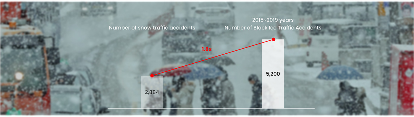 3d，automobile，tyre，Model，industrial design，KDM，