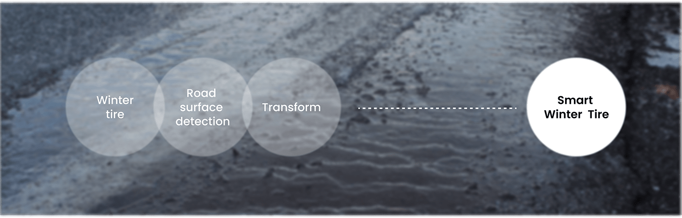 3d，automobile，tyre，Model，industrial design，KDM，