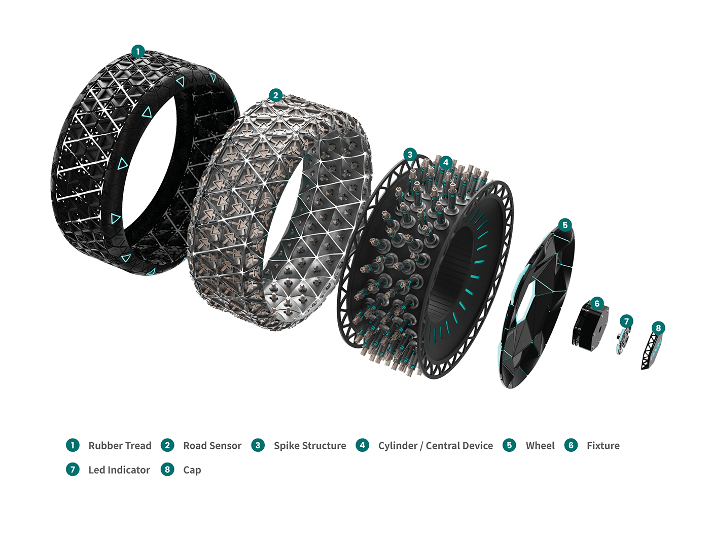 3d，automobile，tyre，Model，industrial design，KDM，