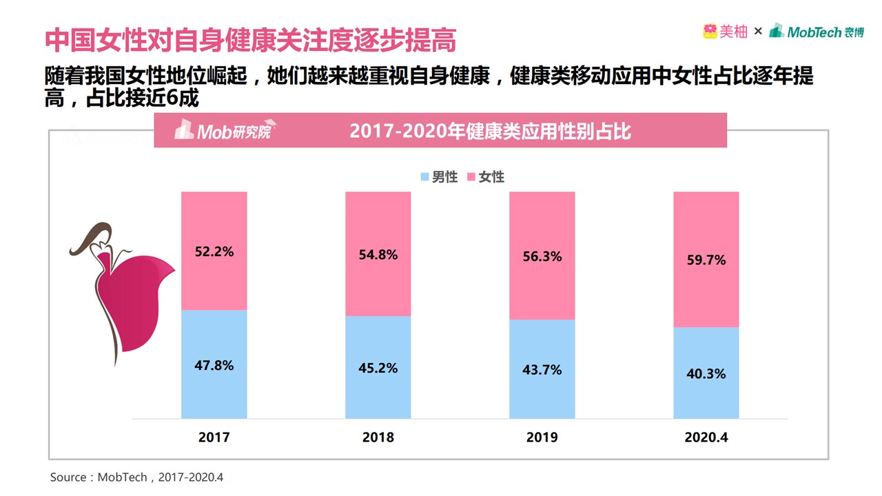 Beautiful，Washing machine，Underwear washer，New women，Wall mounted，steam，match，Female health，