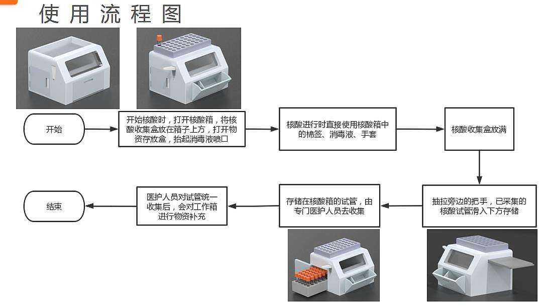 核酸，收纳，医护人员，