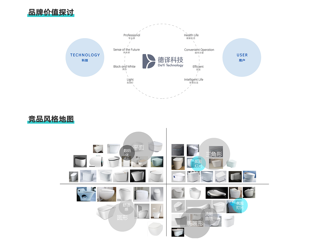 Intelligent detection，Health care，Household medical products，Intelligent toilet，Shanghai Design 100，