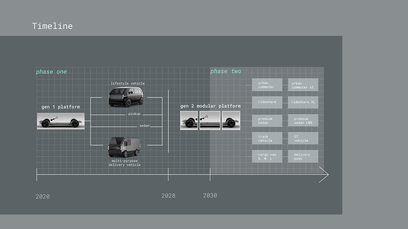 Automobile design，industrial design，automobile，