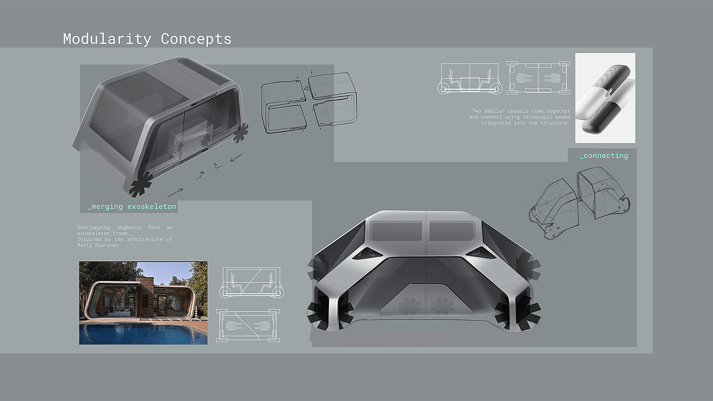 Automobile design，industrial design，automobile，