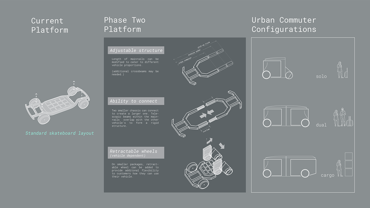 Automobile design，industrial design，automobile，