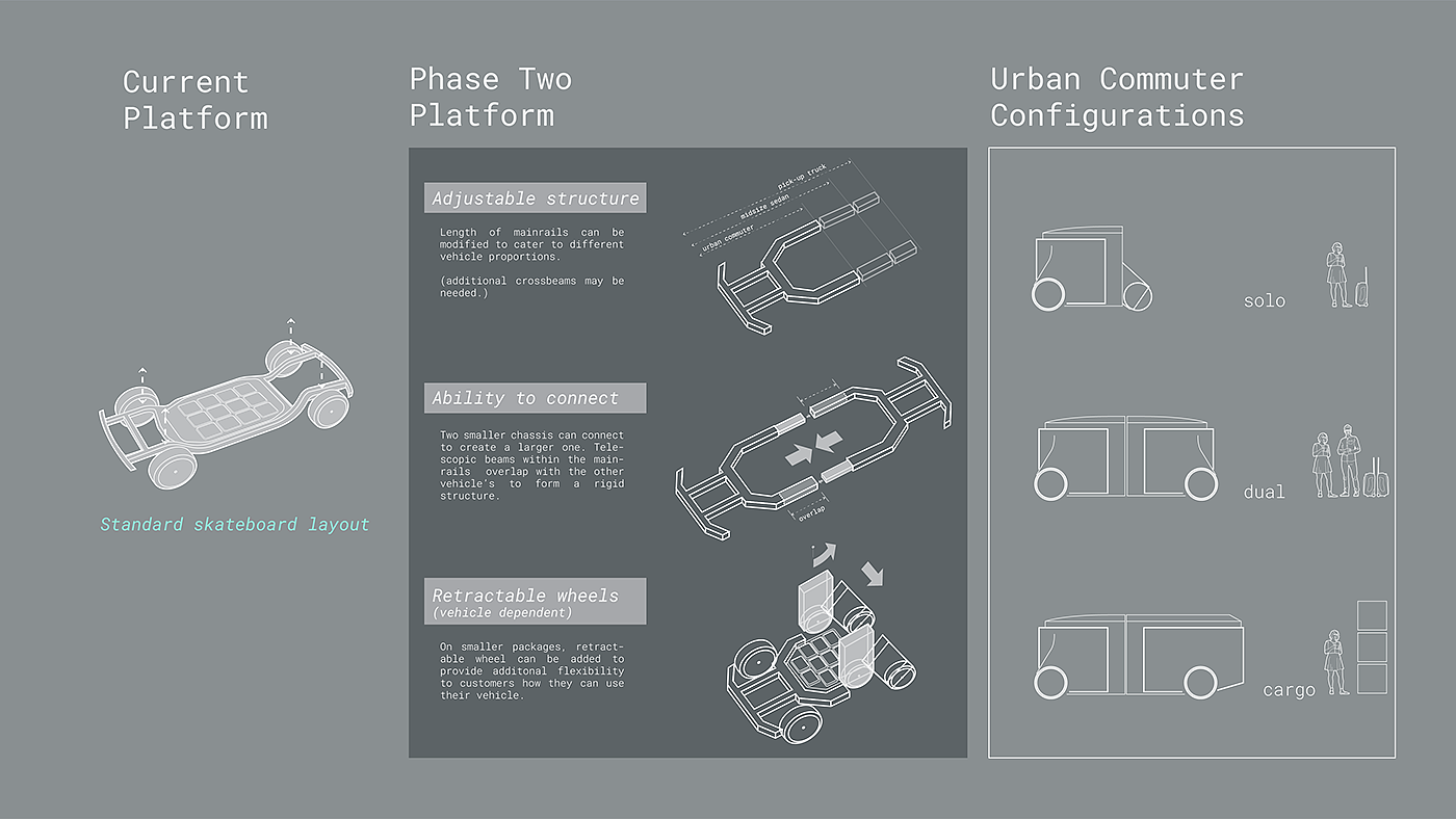 Automobile design，industrial design，automobile，