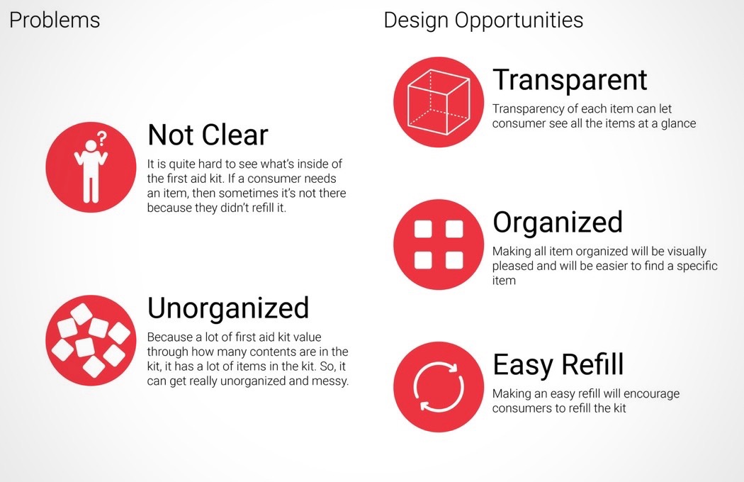 red dot，medicine，medical care，Receive，