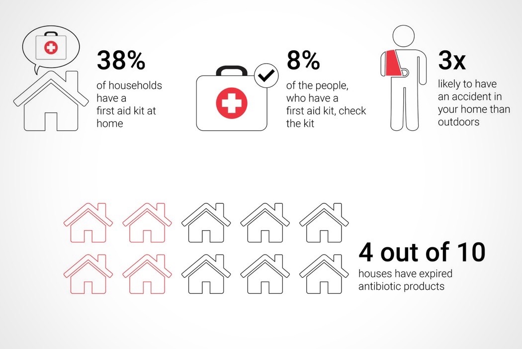 red dot，medicine，medical care，Receive，