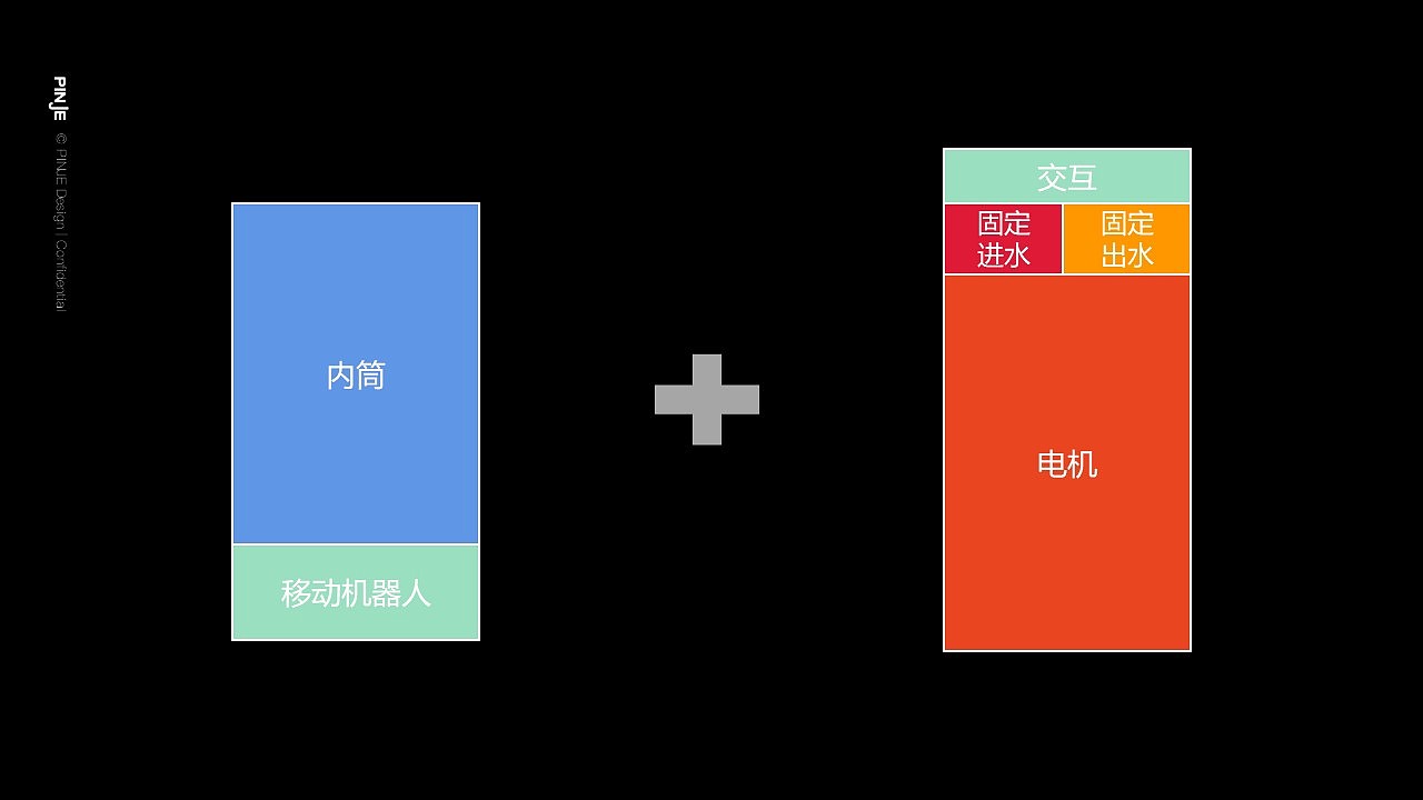 洗衣机，扫地机器人，自动化，灯效，酒店，共享经济，家电，美的，