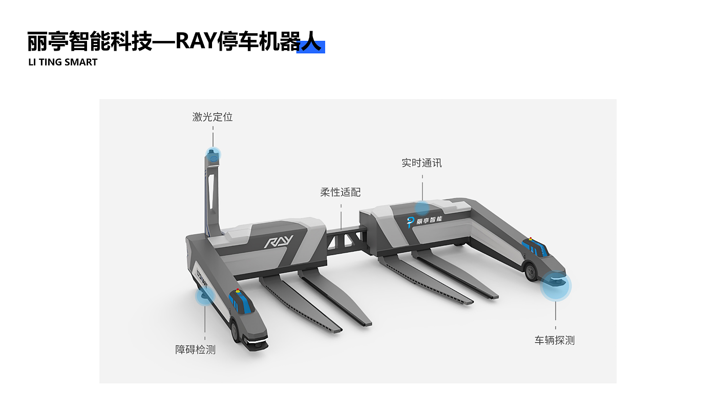 Driverless，automobile，Parking machine，Special vehicle，Electric vehicle，Intelligent hardware，if，bus，