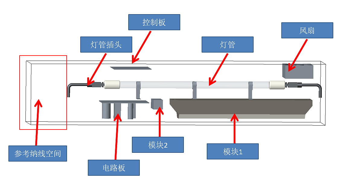 ozone，purifier，Ozone generator，sterilization，disinfect，Purified air，