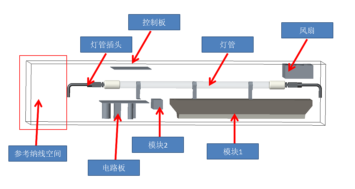 臭氧，净化器，臭氧发生器，杀菌，消毒，净化空气，