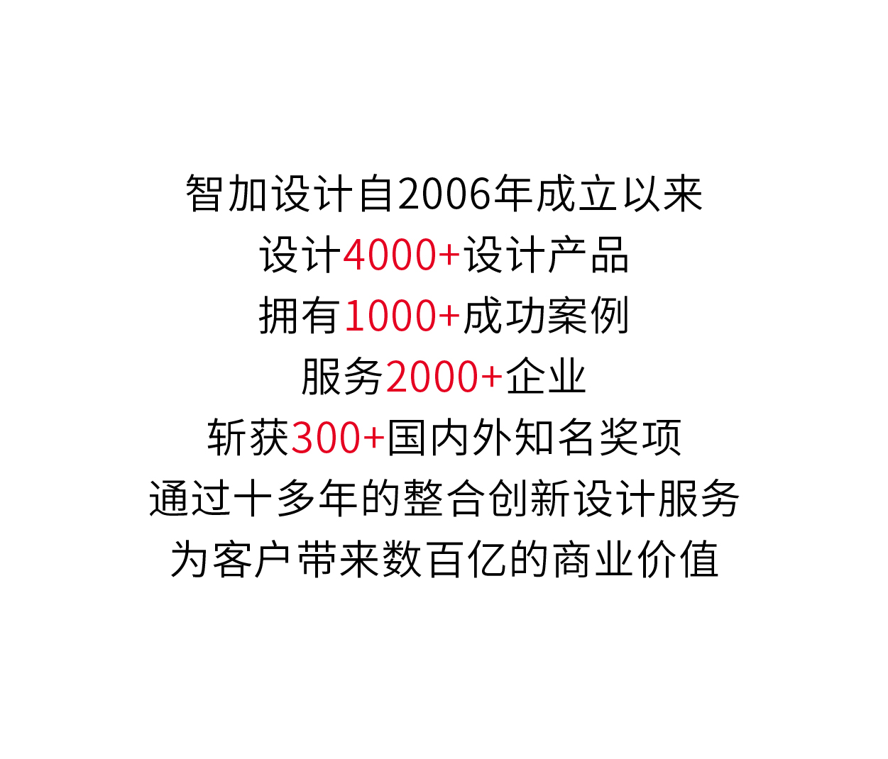 Design Award，Shortlisted，China excellent industrial design award，World Industrial Design Conference，High quality design，
