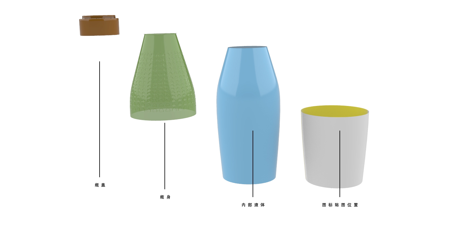 Modeling Foundation, Industrial Design, Design Expression, Rendering, Bottle，