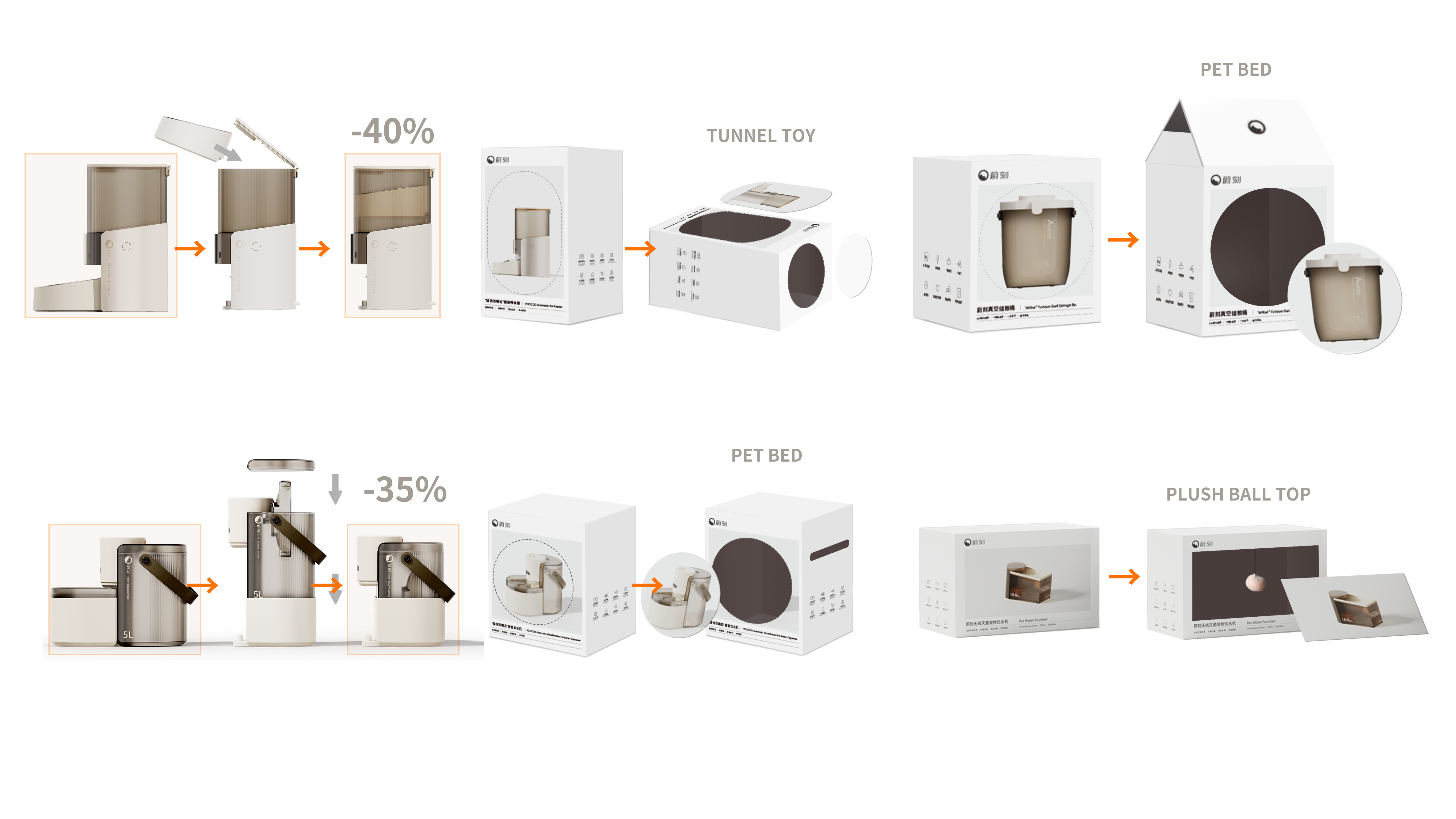 Pets，Smart appliances，Kitty，Dog，Feeder，Water dispenser，Grain storage barrel，Eat, drink and scatter，