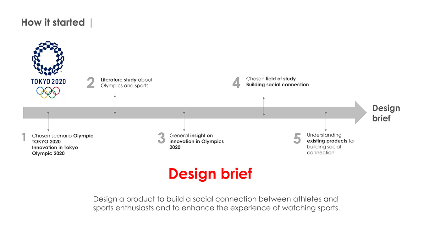 product design，Appearance design，Adidas，whistle，Referee whistle，