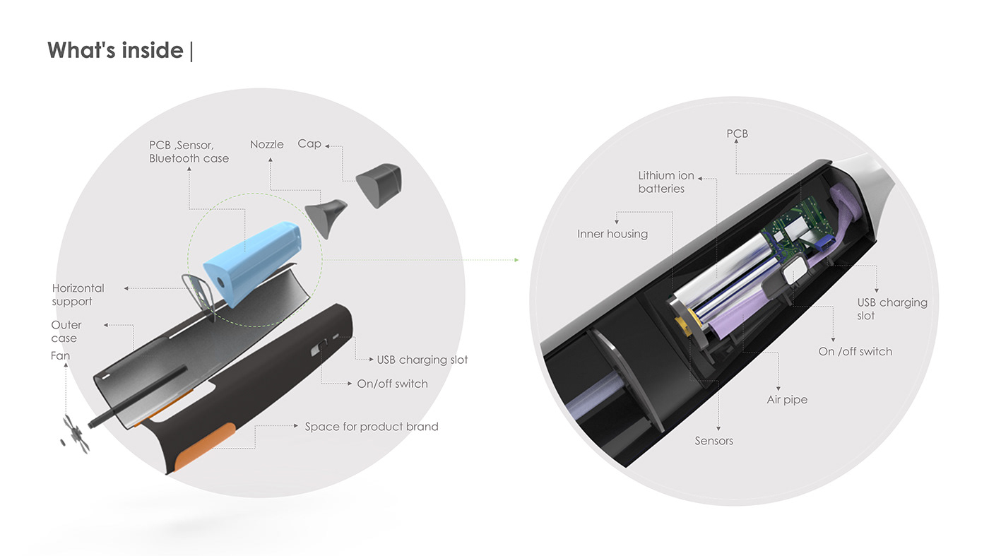 product design，Appearance design，Adidas，whistle，Referee whistle，