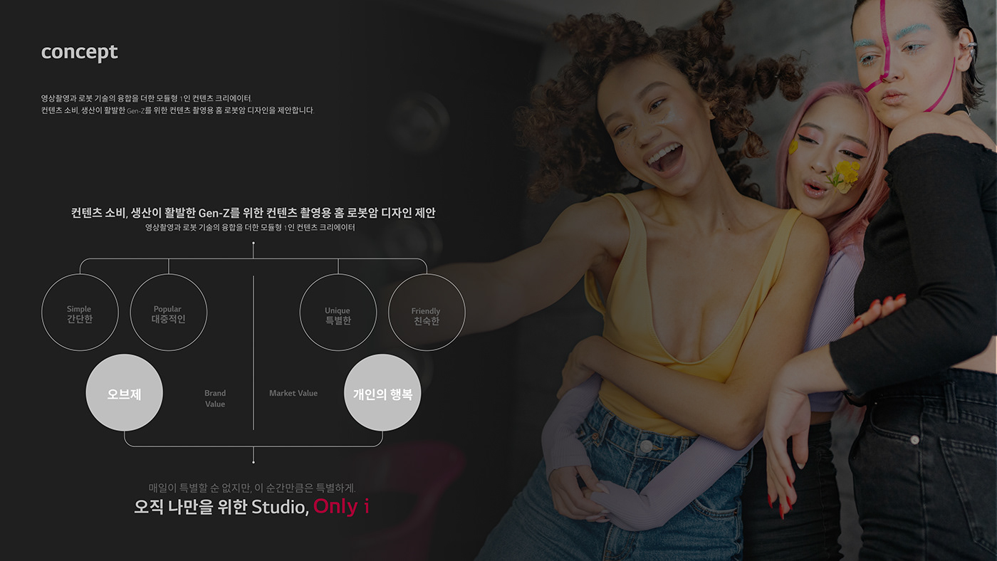 video camera，product design，Appearance design，intelligence，Small，LG Only I，Live camera，