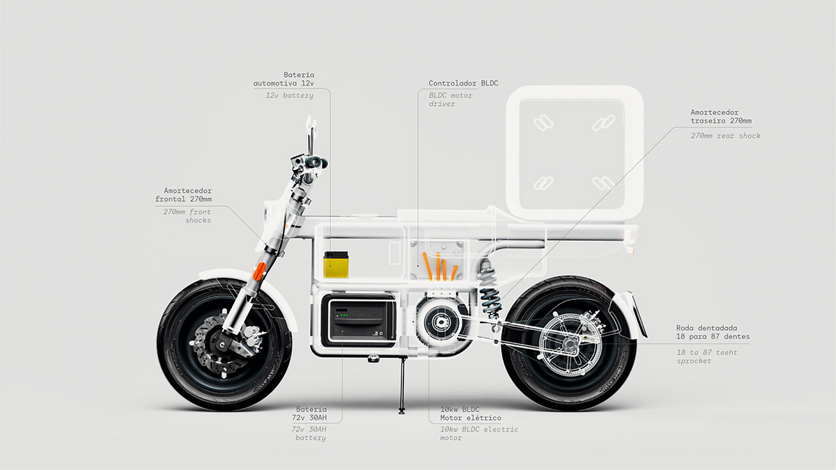 Electric vehicle，express，vehicle，Electric，industrial design，