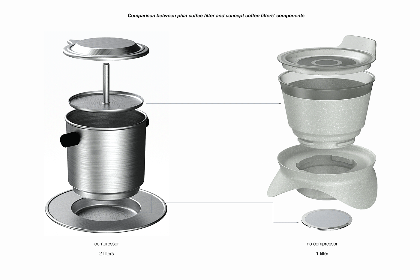 coffee strainer，concept，product design，Appearance design，