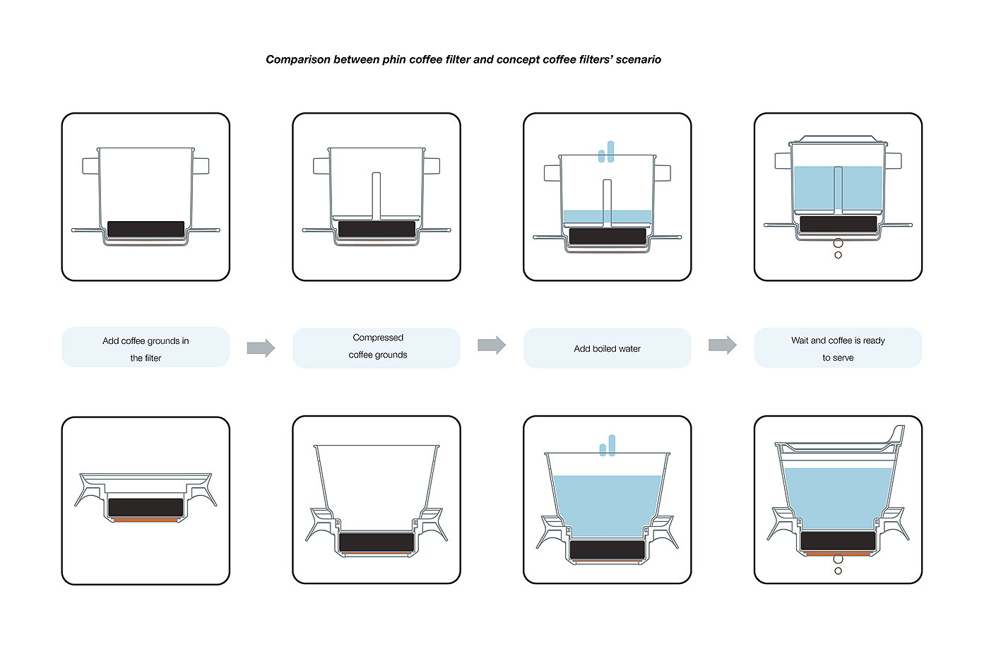 coffee strainer，concept，product design，Appearance design，