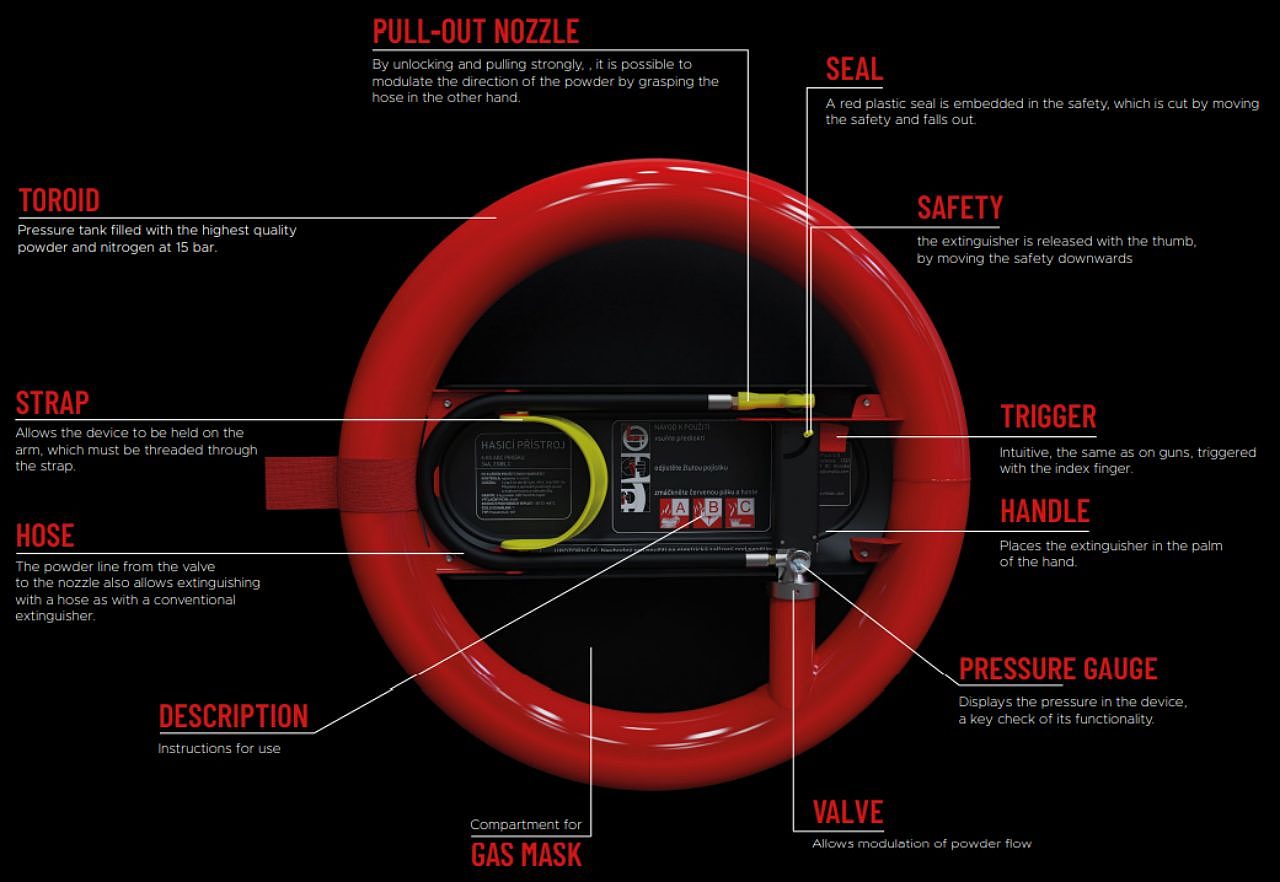 Fire Extinguisher，industrial design，tool，Design，originality，