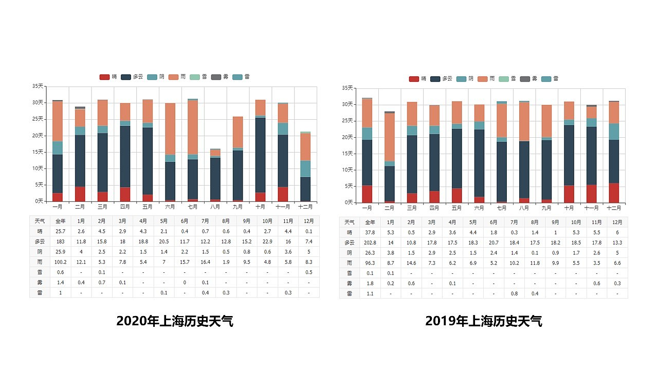 美的，产品设计，工业设计，熨烫，家用电器，烘干，小空间，烘干熨烫一体，