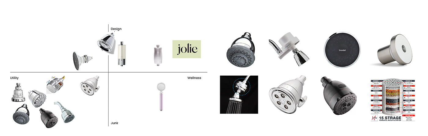 Shower head，Jolie，bathroom，filter，