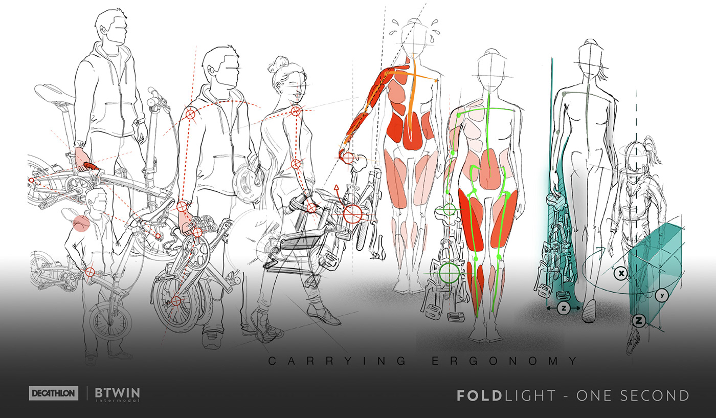 Bicycle，concept，industrial design，fold，