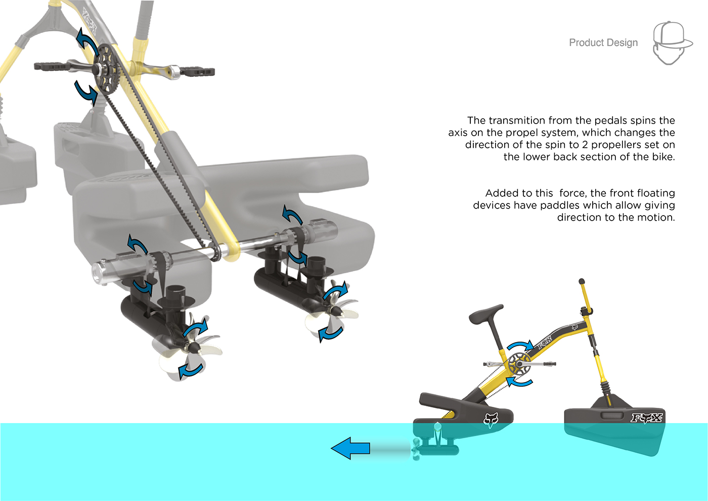 Bicycle，water，acrobatics，motion，