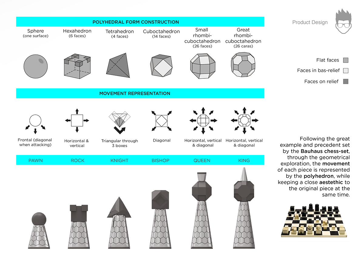 Multi sided chess，product design，sports，