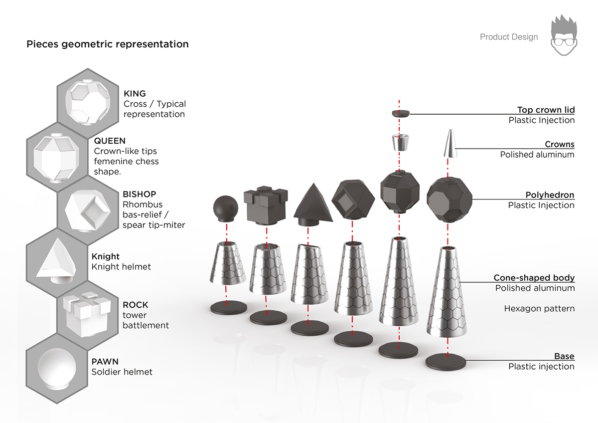 Multi sided chess，product design，sports，