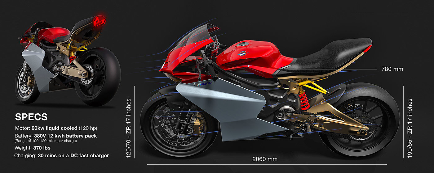 Prithviraj Taware，Automobile conceptual design，product design，Ergonomics，Streamlined design，MV Augusta Electric，Female motorcycle，